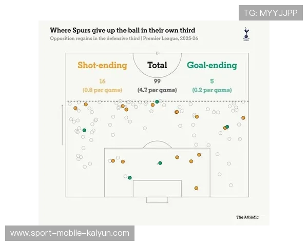 热刺新训练基地增设定位球模拟系统